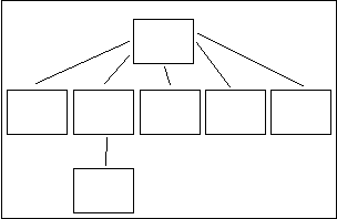 Websitestructure